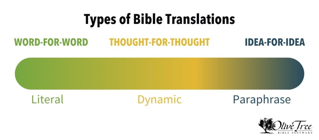 different bible versions literal